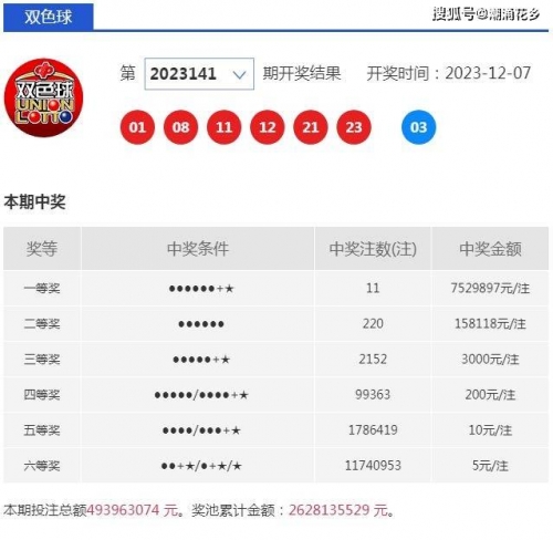 下一期双色球准确预测号码揭晓