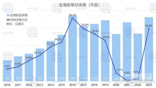 2023年香港开奖记录回顾