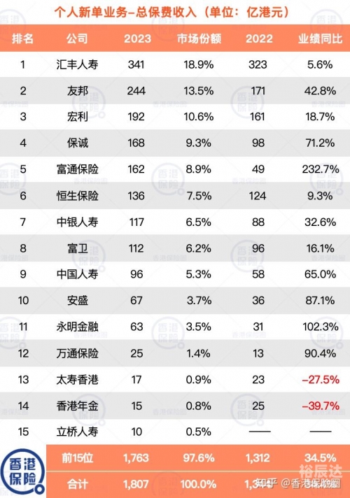 2023年香港开奖记录回顾-第2张图片