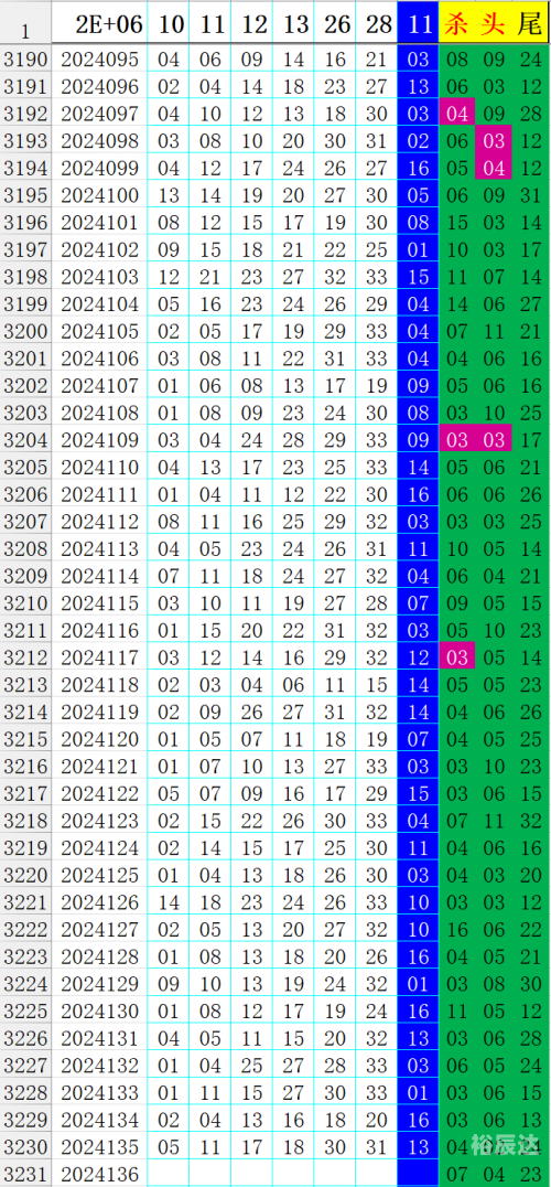 62626969澳彩大全2022年3084626969澳彩资料大全2022年新
