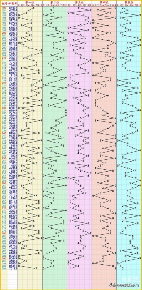 新疆11选五开奖结果走势图新疆11选五开奖结果揭晓-第2张图片
