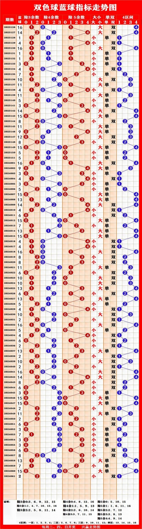 福彩3D开机号试机号揭秘-第2张图片