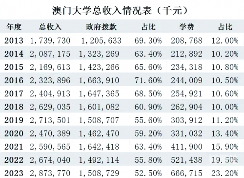 2o21年澳门资料大全2023澳门资料大全免费彩色版
