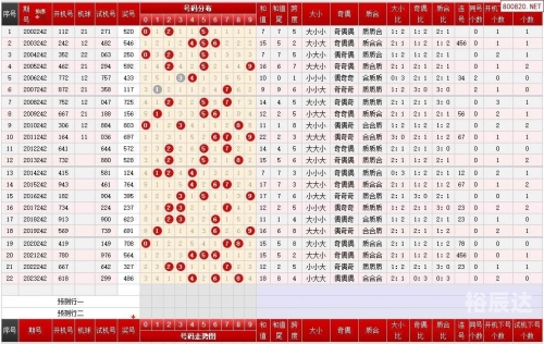 福彩3d新浪走势图福彩3d新浪走势图，揭秘彩票预测-第2张图片