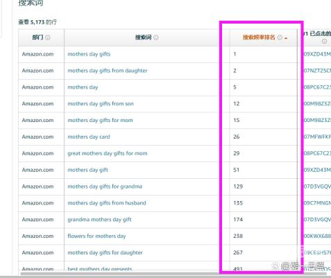 烹饪之关键词，从1到600-第2张图片