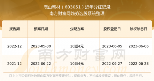 新澳2025年正版资料大全2024新澳正版免费资料大全