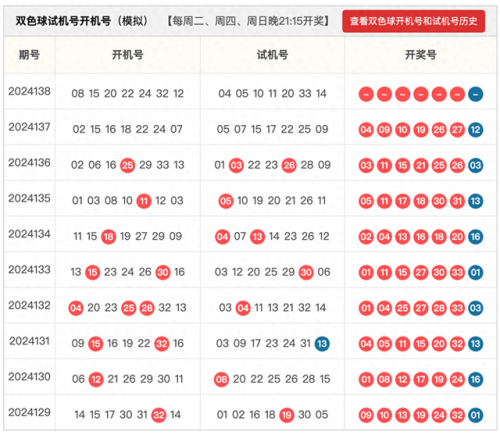 双色球2023034期开奖结果查询双色球2023年3月4期开奖结果揭晓