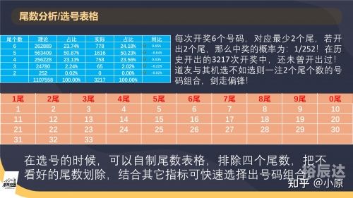 双色球智能选号器，智能选号的新选择