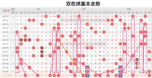 双色球走势预测双色球走势预测