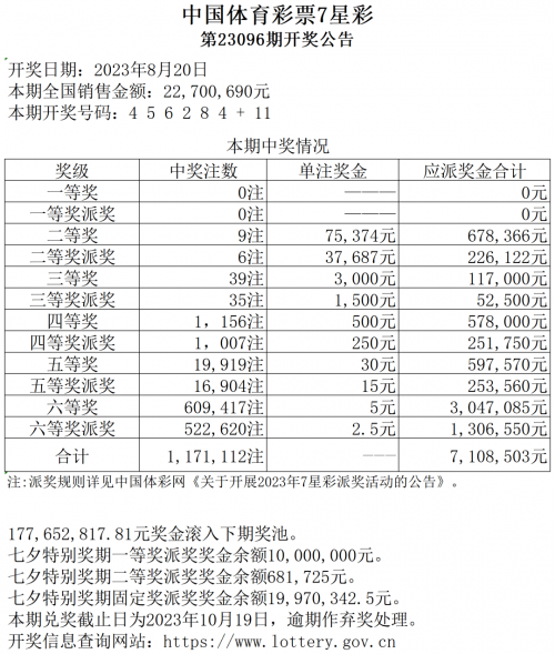 七星彩中奖规则表奖金多少钱七星彩中奖规则详解-第3张图片