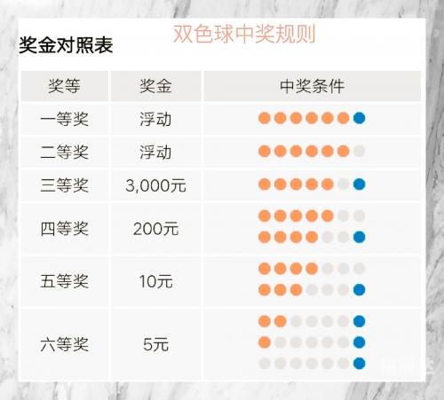 七星彩中奖规则表奖金多少钱七星彩中奖规则详解