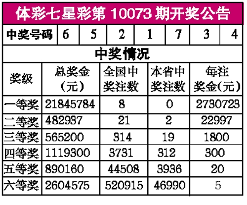 七星彩中奖规则表奖金多少钱七星彩中奖规则详解-第2张图片