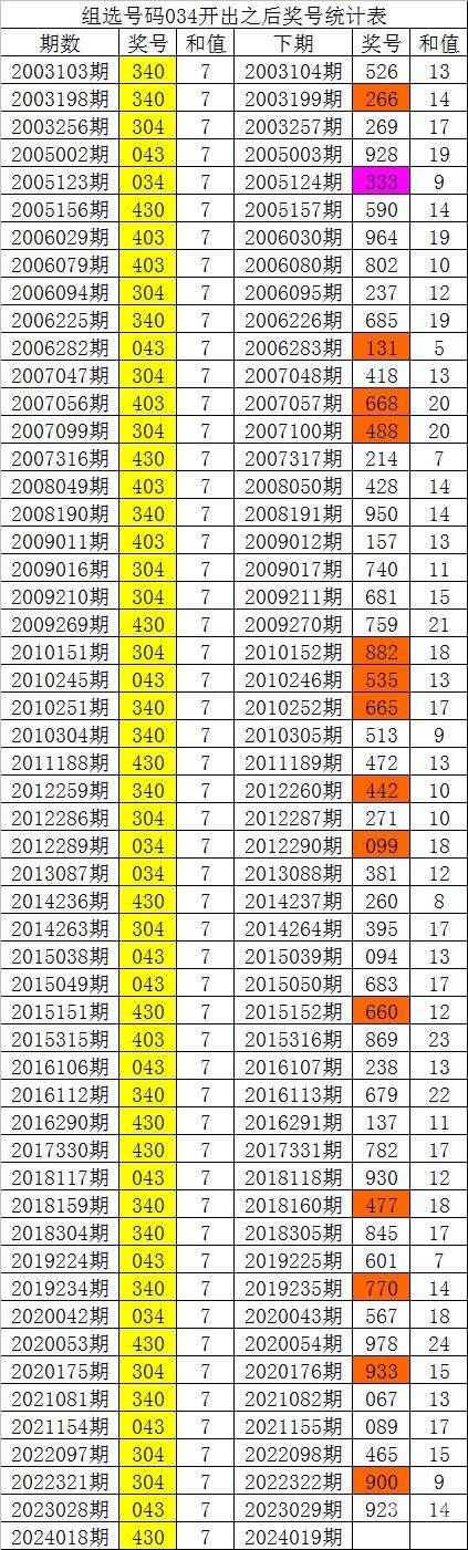 白小姐三肖三码期期准免2023白小姐三肖三码期期准免2023