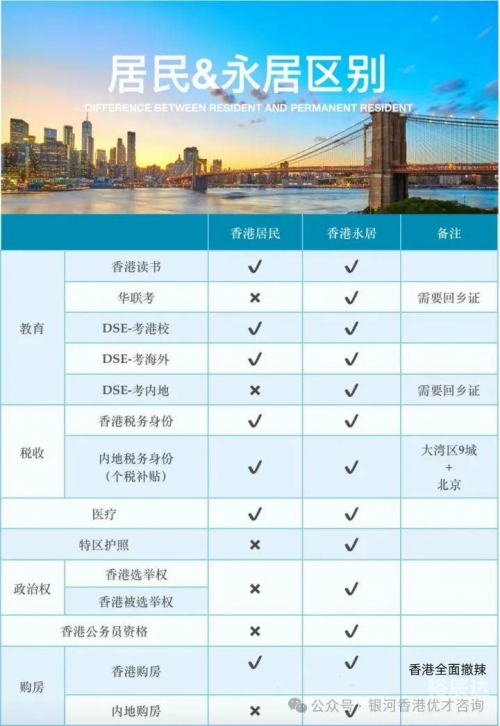 香港优才计划官网查询结果香港优才计划官网介绍