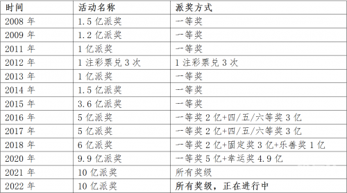 最新大乐透中奖规则解析-第3张图片