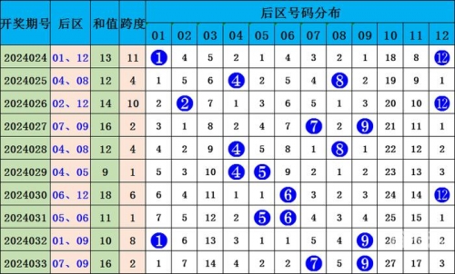 最新的大乐透走势图新浪最新的大乐透走势图分析