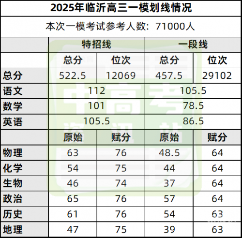 山东125938名考生达到特招线山东12530，智慧生活的便捷之选