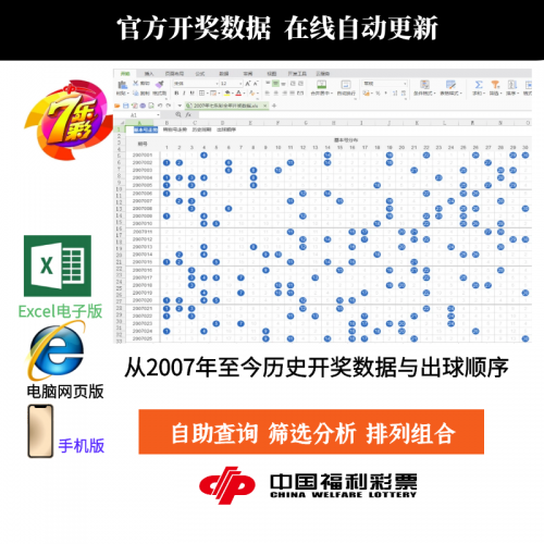 七乐彩最新开奖信息-第3张图片