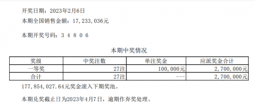排列5今日开奖结果表排列5今日开奖结果揭晓