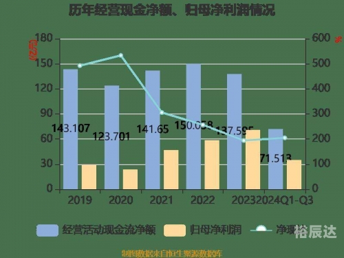 2024新奥历史开奖记录85期