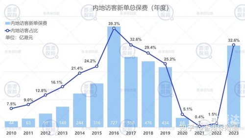 香港2023全年资料免费看-第1张图片