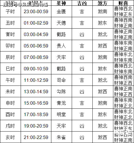 2024年1月1日黄道吉日查询2024年1月1日黄道吉日查询