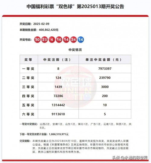 双色球中奖规则表格及奖金双色球中奖规则解析-第1张图片