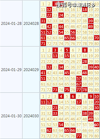 新澳门近30期开奖号码是多少号新澳门近30期开奖号码分析-第2张图片