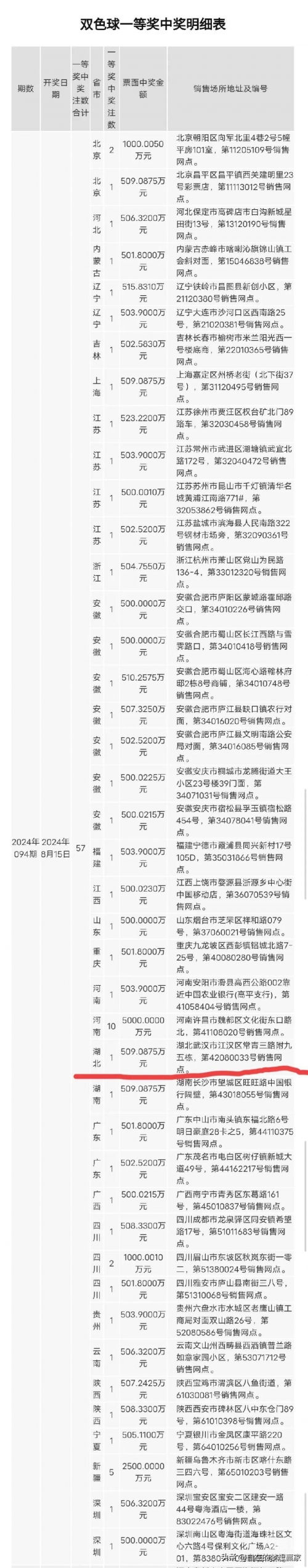 双色球复式中奖计算表