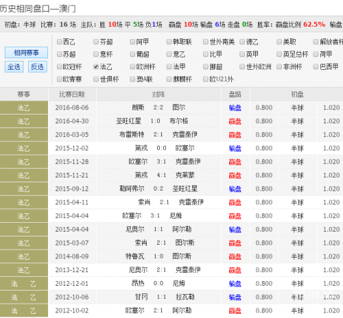 新澳彩开奖记录2023年最新新澳彩开奖记录2023年最新-第2张图片
