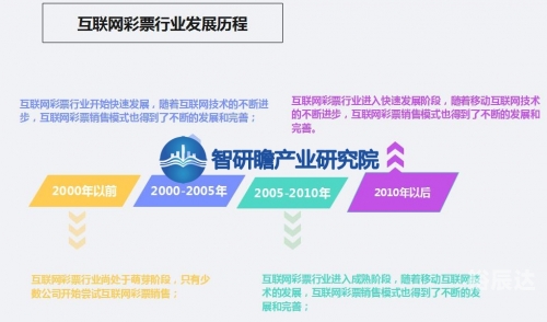 互联网彩票什么时候重启互联网彩票，新时代的彩票游戏-第2张图片