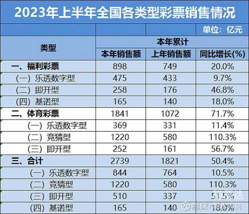互联网彩票什么时候重启互联网彩票，新时代的彩票游戏