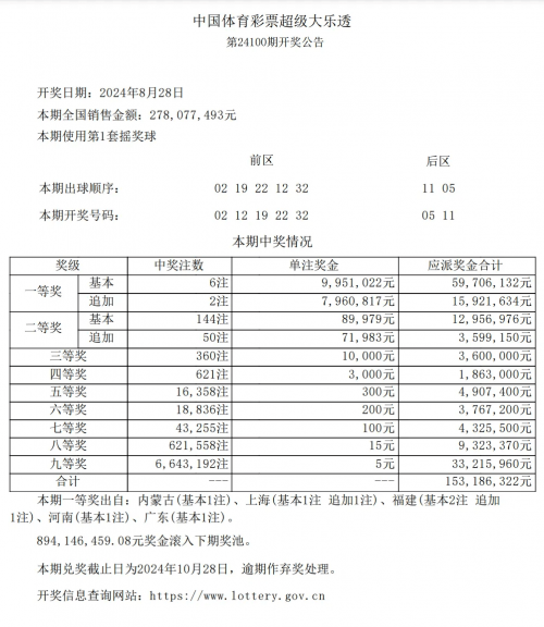 体育彩票大乐透中奖规则解析-第3张图片