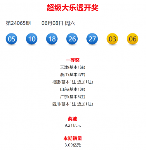 体育彩票大乐透中奖规则解析