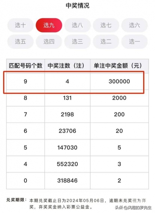 今天晚上快乐8开奖号码是多少今天晚上快乐8开奖号码是多少-第1张图片