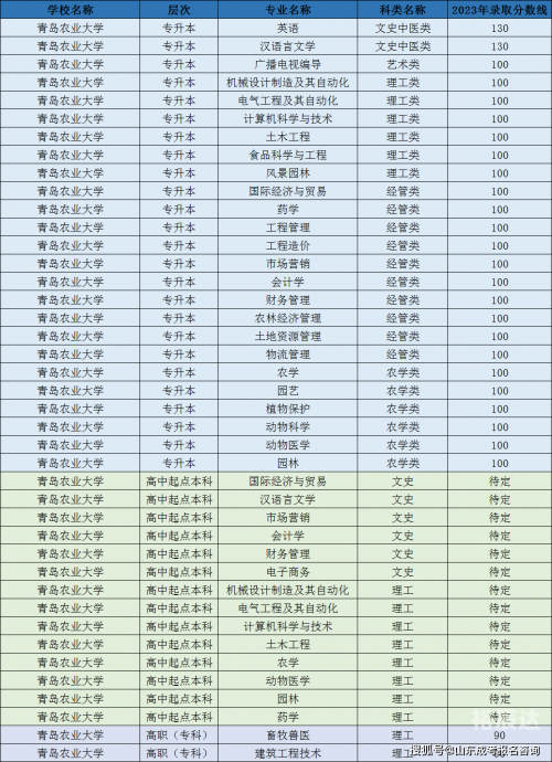 2021高考分数线山东复旦山东2021高考分数线解析-第1张图片