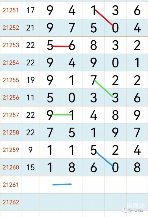 排列五开奖号码今晚开奖结果排列五今晚开奖结果揭晓