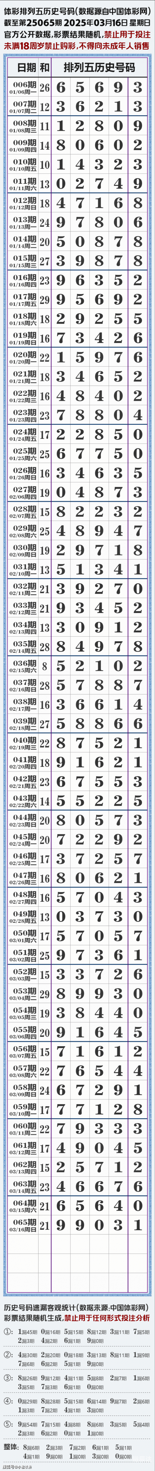 排列五开奖号码今晚开奖结果排列五今晚开奖结果揭晓-第2张图片