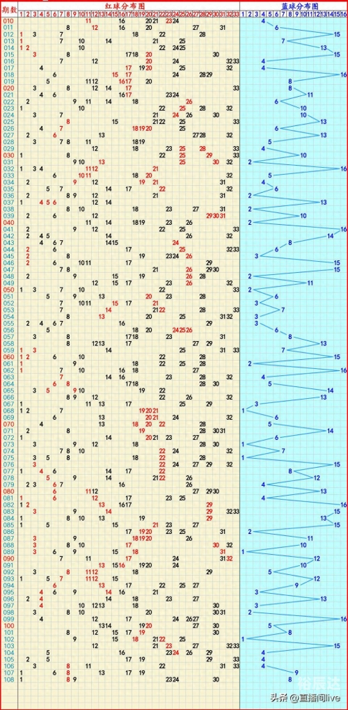 双色球走势图表新浪网双色球走势图表新浪文章-第2张图片