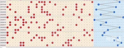 双色球走势图表新浪网双色球走势图表新浪文章