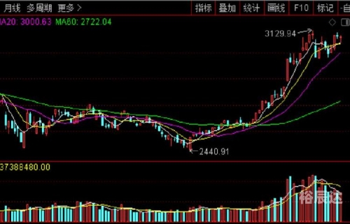481走势图481走势图分析
