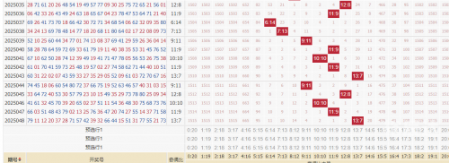 快8今天开奖号码揭晓