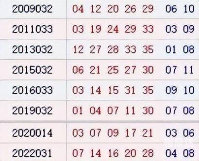 大乐透开奖结果的号码大乐透开奖号码结果揭晓-第2张图片