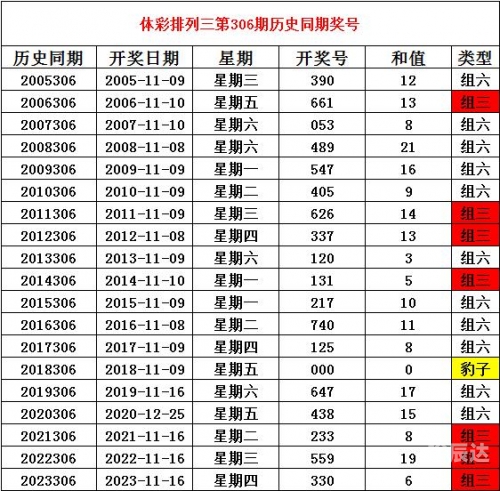 2021年香港港六 彩开奖号码2021年香港港六彩开奖号码揭秘-第2张图片