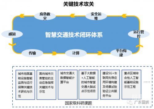 三期內必开，推动城市发展的关键时刻-第1张图片