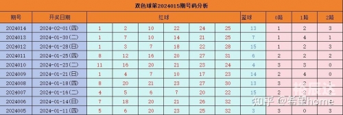 双色球开奖规则玩法双色球开奖规则概述
