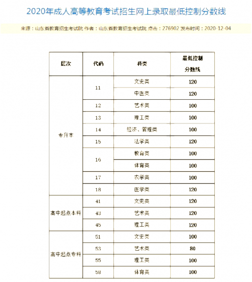 河北一本分数线2020是多少河北一本分数线2020，高考备考策略与策略