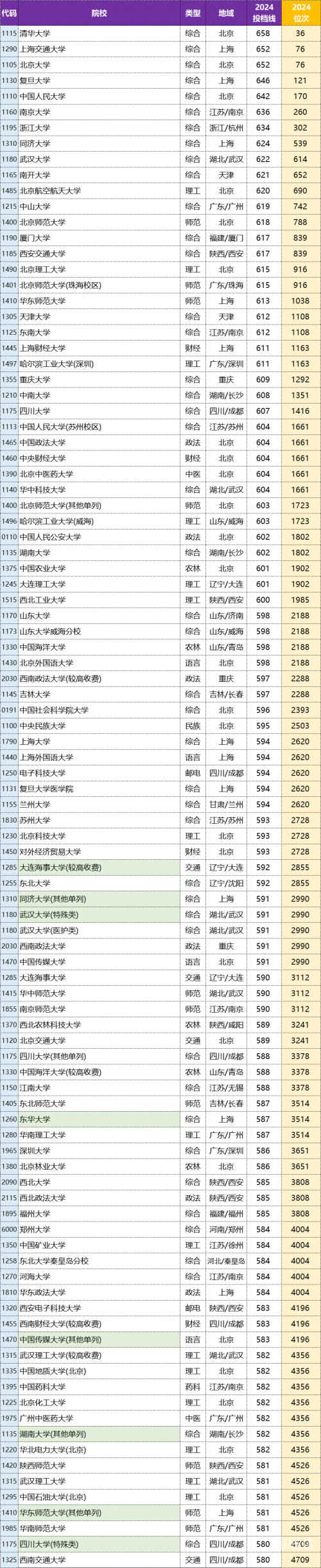 河北一本分数线2020是多少河北一本分数线2020，高考备考策略与策略-第3张图片