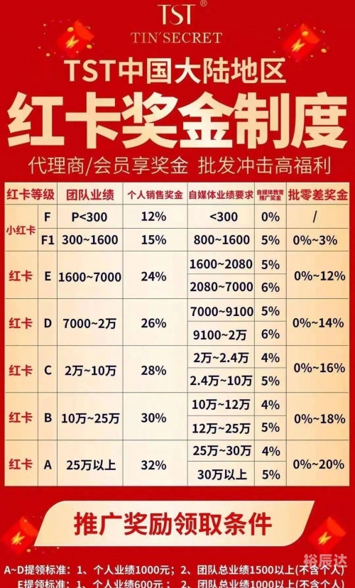 天天彩选四开奖结果 上海天天彩，彩梦启航-第3张图片