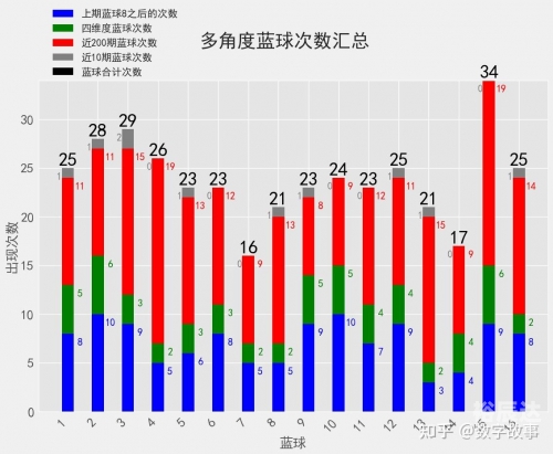 双色球55期历史开奖结果汇总双色球55期，彩票投注策略与心得-第2张图片